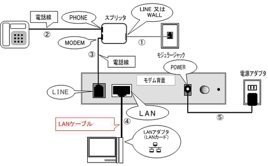 Comtrend CT-5071 / CB【黒】（NTT電話回線）｜ADSLモデム設定